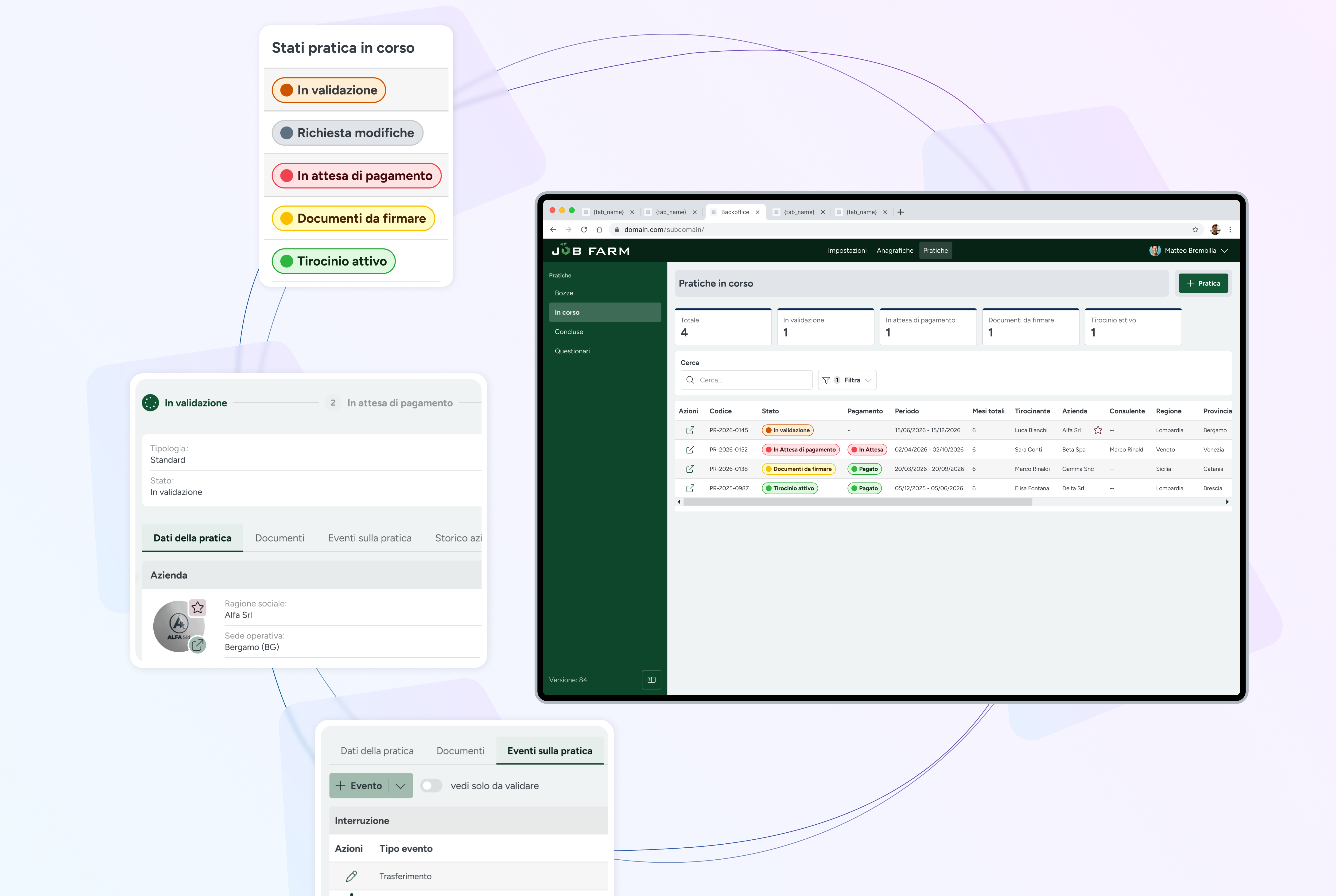 Composizione di mockup dedicata alla gestione degli stati delle pratiche, con dashboard delle attività in corso, dettaglio della pratica ed eventi associati al workflow di approvazione.