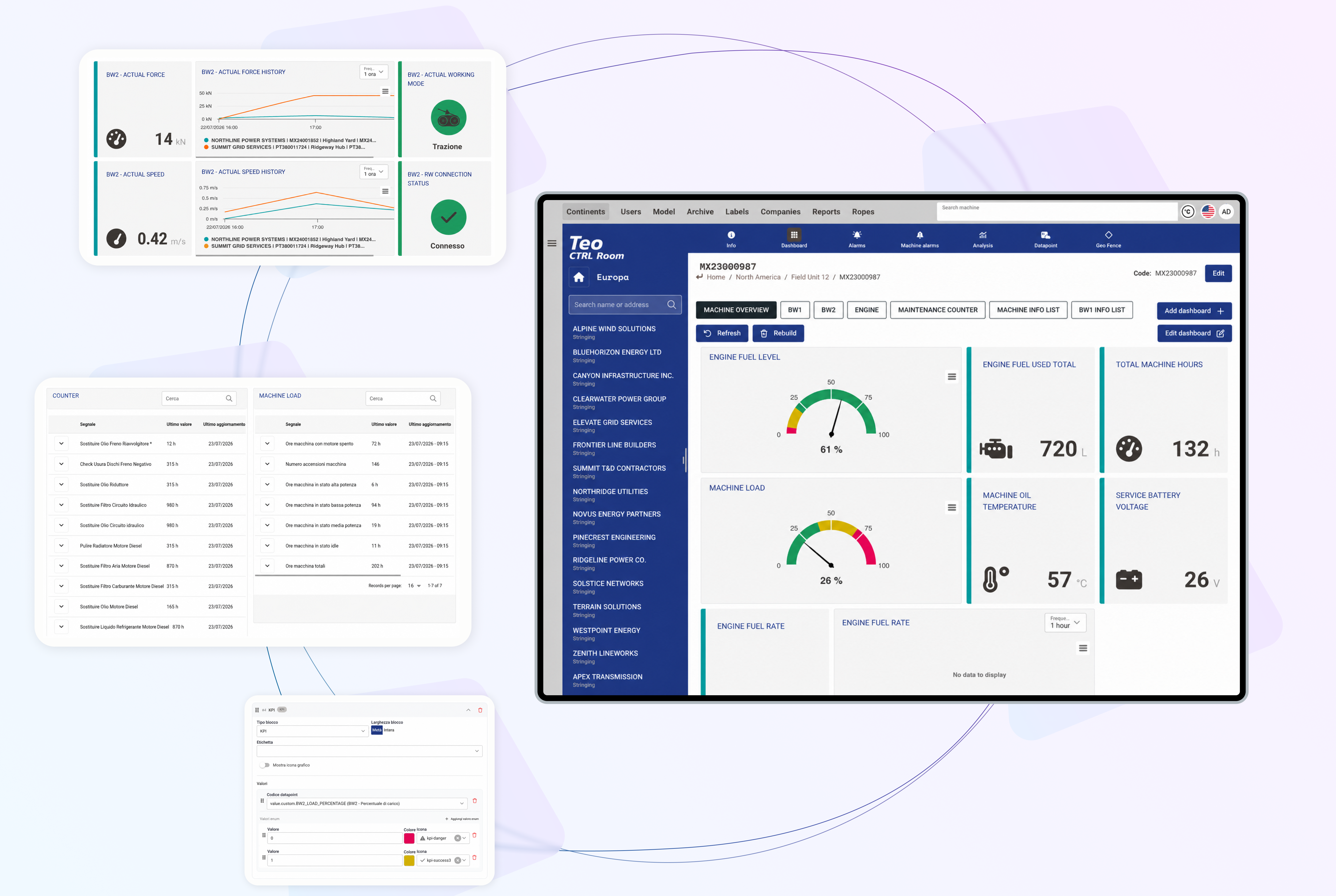 Composizione di mockup della dashboard TEO con monitoraggio dei parametri macchina, indicatori di funzionamento, metriche operative e configurazione dei widget personalizzati.