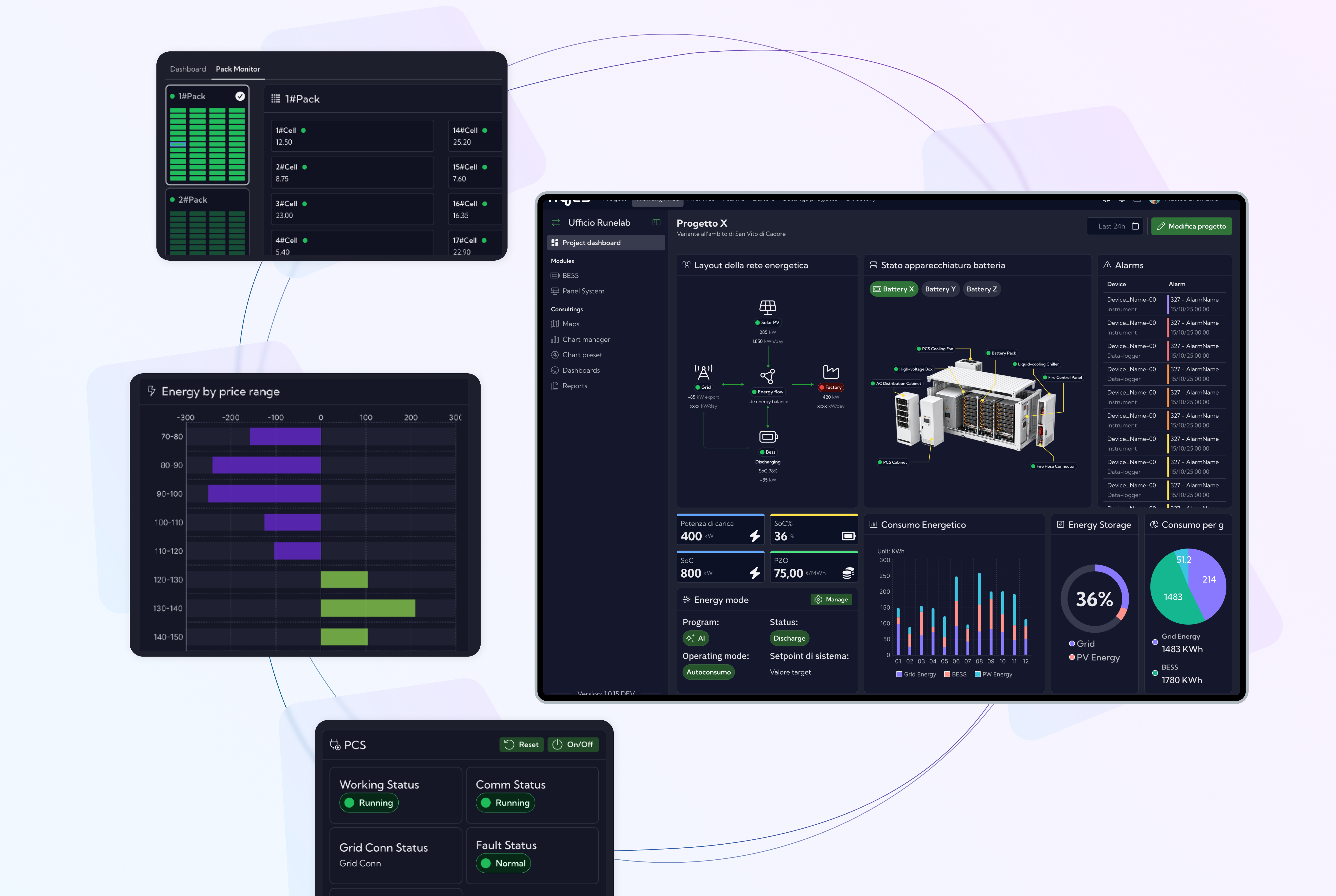 Composizione di mockup della dashboard energetica, con monitoraggio dei flussi di energia, stato delle batterie, consumi e principali KPI dell'impianto.